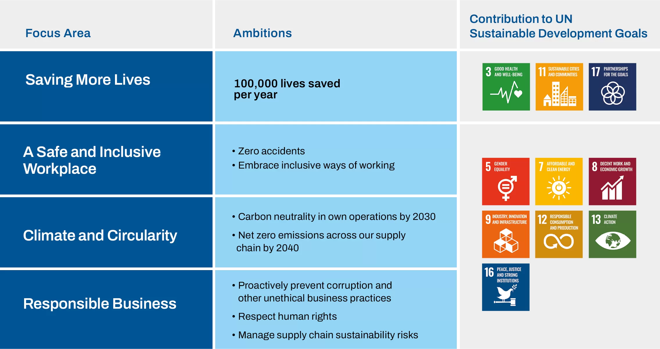 Sustainability Approach Autoliv