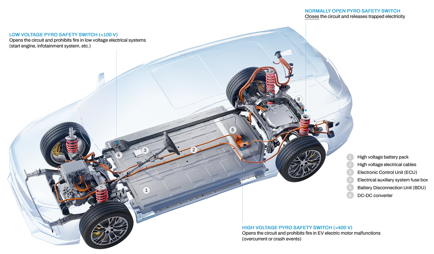 PSS 3D Car